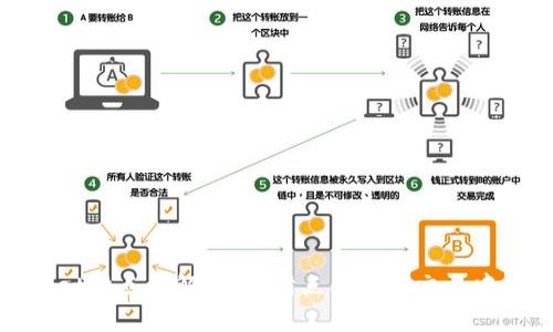 tpWallet滑点详解:理解滑点及其在交易中的影响