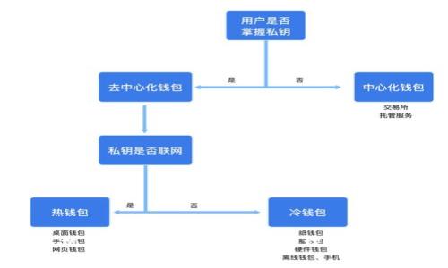 狗狗币手机钱包使用指南:轻松管理你的狗狗币资产