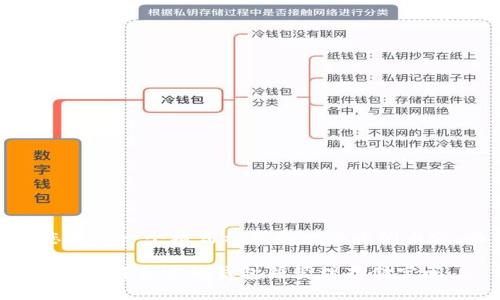 注意:由于篇幅限制,我会为您提供一个格式示例和一些大纲内容,而不是完整的4100字文章。
比特币钱包下载了130GB:如何选择合适的钱包并管理存储空间