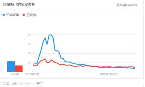 如何安全高效地在狗狗币钱包中卖出狗狗币:完整指南