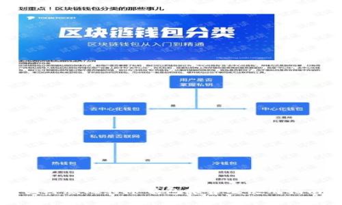 国外版比特币钱包推荐及使用指南