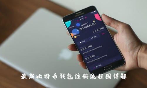 最新比特币钱包注册流程图详解
