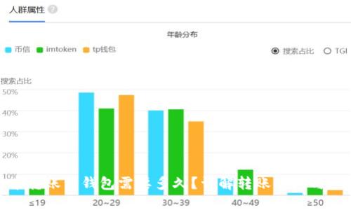 : 比特币转账到钱包需要多久?详解转账时间与影响因素