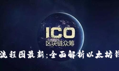 以太坊钱包付款流程图最新:全面解析以太坊钱包的操作与使用