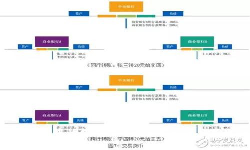 如何将tpWallet中的数字货币转移至欧易交易所:完整指南