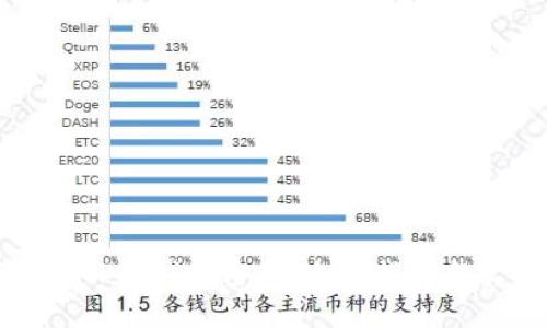 如何找回TP冷钱包密码:全面指南与实用技巧