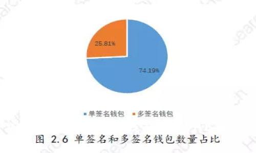 : 如何安全提取以太坊钱包中的AE币:全面指南
