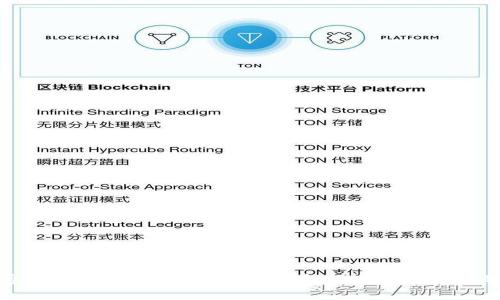 如何通过密码找回tpWallet:完整指南与常见问题解答