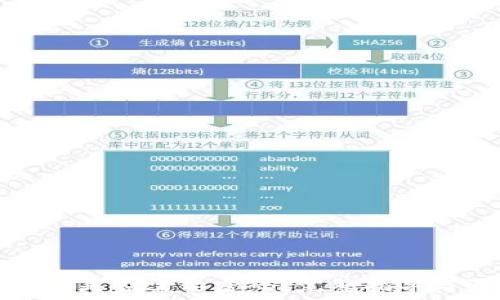 狗狗币钱包是否需要密码?完整指导与注意事项