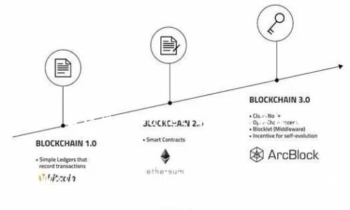 以下是为“欧以提现出tpWallet”构建的、关键词和内容框架。
如何通过tpWallet提现欧以?全面指南与常见问题解答
