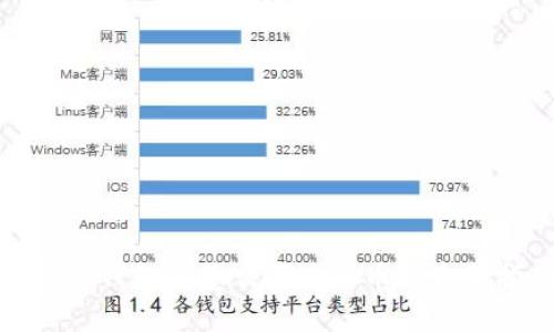 : 雷达钱包里怎么买比特币的完整指南