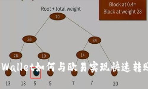 tpWallet如何与欧易实现快速转账?