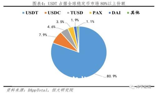 tpWallet的版本全面解析：哪个版本更适合你？