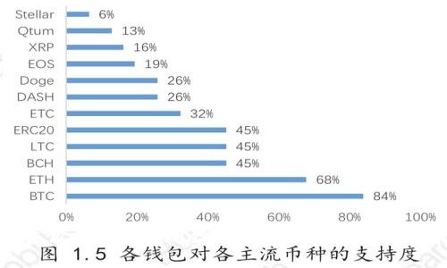 如何使用火币tpWallet进行比特币转账:全面指南