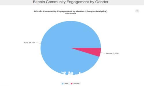 IM Token钱包安全性详解:如何保护你的数字资产?