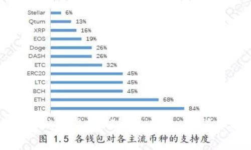 如何处理意外收到的GPTC币到TPWallet?详细解析和实用指南