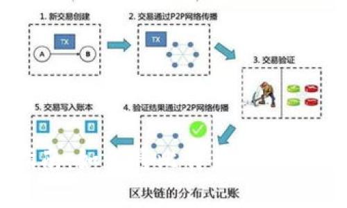 比特币充值指南:如何将比特币安全有效地转入钱包