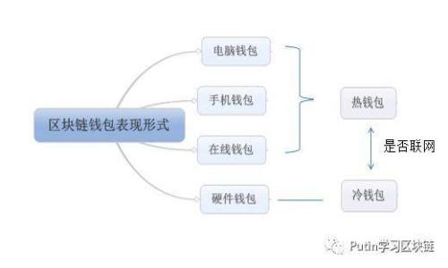 解决苹果手机tpWallet无法下载问题的全面指南
