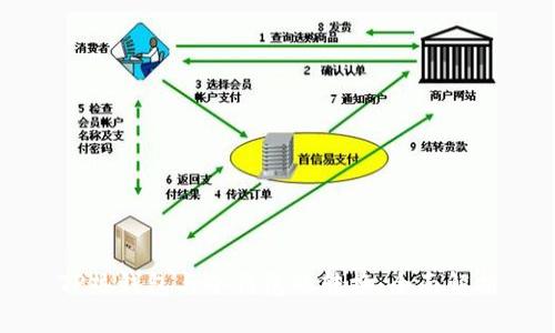 TP热钱包与冷钱包的转换:全面解析