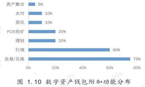 以太坊钱包密码重置指南:安全、便捷的操作步骤