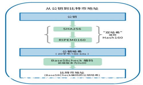 baioti中文版比特币钱包的优势与选择指南/baioti
比特币钱包, 中文版比特币钱包, 数字货币, 钱包选择/guanjianci

### 一、什么是比特币钱包？

比特币钱包是比特币用户存储和管理其比特币资产的工具。与传统的钱包不同，比特币钱包并不是一个物理的设备，而是包含私钥和公钥的软件或硬件。私钥是用户用来发送比特币的密码，而公钥是用来接收比特币的地址。

比特币钱包可以分为几种类型，包括软件钱包、硬件钱包、在线钱包和纸质钱包。每种类型都有其特定的优缺点，用户应根据自身需求和使用场景选择最合适的 wallet。

### 二、中文版比特币钱包的必要性

比特币作为一种新兴的数字货币，在全球范围内被越来越多人所接受。然而，语言的障碍常常使得许多中国用户在使用国际钱包时感到困惑。因此，中文版比特币钱包的需求应运而生。

中文版比特币钱包通常提供本土化的界面和中文支持，使中国用户更容易理解和操作。这种钱包不仅提高了用户体验，还降低了因语言不通而导致的错误风险。

### 三、选择中文版比特币钱包的优势

#### 1. 本土化体验

中文版比特币钱包通常会根据中国用户的习惯和文化背景进行，界面，容易使用。所有功能和操作均以中文标识，使得用户在操作时不会感到陌生和困难。

#### 2. 用户支持

许多中文版比特币钱包平台提供中文客服支持，能够及时解答用户的疑问和问题。这种支持在用户面临技术问题或需要财务建议时显得尤为重要。

#### 3. 安全性

一些中文版比特币钱包会根据中国的网络环境和安全需求进行相应的加强与，提供更为安全的存储方案。例如，使用本地加密技术和双重认证等方式来保护用户的资金安全。

#### 4. 社区及资源

使用中文版比特币钱包，用户通常能够更方便地参与到本土的数字货币社区，获取相关的资讯和资源。这有助于用户更快地了解市场趋势和项目动态，从而做出更好的投资判断。

### 四、选择比特币钱包时应该考量的因素

在选择合适的中文版比特币钱包时，用户应该考虑以下几个因素：

#### 1. 安全性

比特币是一种高度风险的投资产品，安全性应是选择钱包时的首要考虑因素。用户应检查钱包开发商的安全技术，了解其是否提供私钥的控制权、加密保护以及双重认证等安全措施。

#### 2. 用户友好性

一个用户友好的钱包界面将极大提升用户体验。选择一个操作简单、易于理解的钱包，能够减少使用过程中的困惑和错误。例如，某些钱包会提供简易的金额换算工具和操作指南。

#### 3. 费用

不同钱包在转账和兑换时可能收取不同的费用。在选择时，用户需要了解各个钱包的费用结构，避免因高昂的手续费而增加投资成本。

#### 4. 兼容性

用户还需要检查该钱包是否支持其他数字货币，以及是否能与其他平台（如交易所）无缝对接。这样才能确保用户的投资组合更加多元，方便进行资产管理。

### 五、常见问题解答

#### 问题一：如何选择适合自己的比特币钱包？

在选择比特币钱包时，用户应该考虑以下几个方面：

1. **安全性**：
    安全性是选择钱包时的重中之重，确保钱包提供私钥控制和多重身份验证功能。
   
2. **用户友好性**：
    用户接口是否友好易用，是否提供中文支持。用户的技术水平也要考虑在内。

3. **功能**：
    支持哪些加密货币，转账加入的功能例如定期转账，或者定制化服务。

4. **费用结构**：
    了解不同钱包的服务费用，避免不必要的支出。

综合这些因素，可以挑选出一个适合自己的比特币钱包。

#### 问题二：比特币钱包的安全性如何保证？

为了提高比特币钱包的安全性，用户可以采取以下几种措施：

1. **私钥管理**：
    用户应该尽量使用不联网的硬件钱包存储私钥，或使用具有良好声誉的手机和电脑软件钱包。

2. **双重认证**：
    确保钱包提供双重认证，以增加安全层级，即使有人得到了你的登录信息，也难以访问你的资产。
 
3. **定期更新软件**：
    保持钱包软件为最新版，以防止潜在的安全漏洞被利用。

4. **选择知名钱包品牌**：
    知名品牌通常会有更严格的安全措施和技术支持，使用这些钱包的安全性较高。

#### 问题三：比特币钱包与交易所的区别是什么？

1. **控制权**：
    比特币钱包使用户掌控私人密钥，交易所通常为了方便交易而保留密钥，不利于用户完全掌控资产。

2. **资金安全**：
    钱包更加安全，因用户独立管理资产，而交易所则可能面临黑客攻击。

3. **使用场景**：
    钱包适合长期保存资产，而交易所适合频繁交易和投资。

用户要根据自己的需求选择是使用钱包还是交易所。

#### 问题四：中文版比特币钱包的使用流程是什么？

使用中文版比特币钱包的流程通常如下：

1. **下载和注册**：
    访问钱包官网下载，填写信息注册账户，确保下载官方版本以防钓鱼。

2. **备份私钥**：
    创建账户后，系统会提示你备份私钥，务必保管好，防止丢失。

3. **充值和转账**：
    通过充值比特币到钱包地址，转账时输入接收方公钥并确认，注意手续费。

4. **定期检查和维护账户安全**：
    定期登陆检查账户安全状况，保持软件更新，必要时更换密码。

遵循这些步骤可以降低使用过程中的风险，提高资产的安全性。

### 总结

比特币钱包在数字货币世界中扮演着极其重要的角色，选择一个好的中文版比特币钱包更是提升用户体验和控制资产的重要一步。希望本文能够为广大用户在选择和使用比特币钱包的过程中提供实质性的帮助。