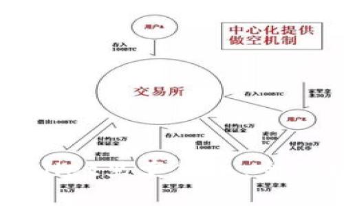 怎么在tpWallet里卖货币:全面指南与技巧
