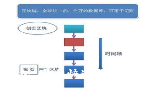瑞波币Web钱包:安全快速的数字货币储存方式
