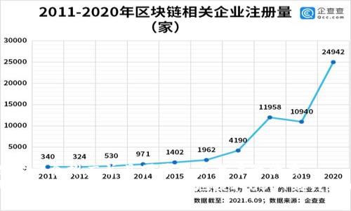 思考一个推广并且便于用户查看的优秀
火币交易所如何安全快捷地提取USDT到钱包中
