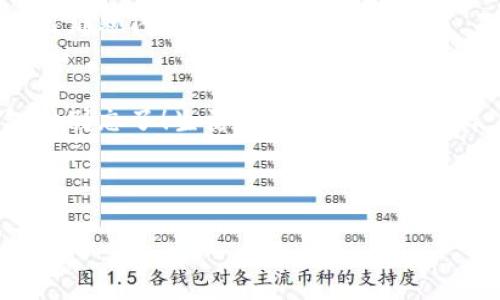   如何识别tpWallet的真假？解锁您的数字财富之旅！ / 

 guanjianci tpWallet, 数字钱包, 鉴定真假, 区块链技术 /guanjianci 

引言：数智潮流中的小秘密
在这个数字货币飞速发展的时代，钱包的重要性可谓如同一个可靠的保险箱，承载着我们虚拟资产的安全与价值。而tpWallet，作为市场上一个较新的数字钱包工具，也引发了不少关注。然而，伴随而来的是真假钱包的混淆，让人摸不着头脑。就像去超市购物，谁也不想买到假货，对吧？接下来，我们就一起来解锁tpWallet的识别秘籍，确保你的数字财富安全无虞。

tpWallet简介：从浩瀚星海中闪现的星星
首先，让我们普及一下tpWallet是什么。它是一种存储和管理数字资产的工具，支持多种数字货币交易，使用方便且界面用户友好。就像我们生活中的钱包，tpWallet的职责是保护好我们的“数字钞票”，让用户能够轻松进行各种交易、投资和资产管理。想象一下，在这个数字财富的星空中，tpWallet就像那一颗璀璨的星星，吸引着无数追梦者的目光。

为什么需要鉴定真假？孤星与群星的差别
谈到鉴定真假，首先得明白为什么这么做。随着数字货币的火热，市面上出现了各种吸引人的钱包，真假难辨就像在银河系中找到那颗想要的星星。假钱包不仅可能导致资产的丢失，甚至可能让你个人信息遭到泄露。想象一下，你辛辛苦苦挖的“数字金矿”转眼间化为泡影，谁还没点小烦恼呢？

鉴定tpWallet真假的方法：逐层解锁
现在进入我们的重点环节：如何鉴定tpWallet的真假。以下是几个关键步骤，如同一场密室逃脱游戏，带着你逐层解锁。

h41. 检查官方网站与应用商店/h4
首先，访问tpWallet的官方网站，确认网站的安全性和真实性。请注意网址是否带有 HTTPS，通常这意味着网站的信息传输是加密的，安全性更高。其次，在应用商店（如苹果App Store或Google Play）中搜索tpWallet，确保下载的是官方网站提供的应用。而那些只在第三方网站上提供下载的小程序，基本上可以直接PASS掉，毕竟“红灯区”谁还敢去呢？

h42. 浏览用户评价与社区反馈/h4
接下来，开启我们的“论坛侦探”模式。通过社交媒体和数字货币论坛查找关于tpWallet的用户评价。有经验的用户会分享他们的使用体验，包括钱包的界面、交易速度、故障频率等。如果一款钱包的评价多如过江之鲫，我们就要提高警惕了，难道这条鱼饵有点太抢眼？

h43. 技术支持与更新频率/h4
真正的tpWallet团队会保持与用户的沟通和支持。查看他们的技术支持渠道是否畅通，如客户服务热线、在线客服等。同时，优质的钱包会保持定期更新，修复潜在的安全隐患。因此，如果某个钱包好几个月没有动静，那就像只在冬眠的懒熊，绝对不靠谱！

h44. 决策过程中的分步验证/h4
在下载和使用之前，谨记“慢就是快”的道理。可以在小额交易中尝试，观察钱包的表现。如果一切顺利，再考虑后续的资金转移。这就像在正式驾驶一辆新车之前，总得先在停车场“试车”吧？

关于安全性：给你的钱包加把锁
安全性在整个数字资产管理中无疑是重中之重。使用tpWallet时，可以考虑开启两步验证和指纹识别等安全功能，增强安全性。就像给你的家加装了一道门锁，增加了入侵者的难度。

总结：传说中的信任与共赢之道
总之，鉴定tpWallet的真假是一项非常重要的任务，需要我们从多个角度去评估与验证。随着知识的增长和经验的累积，相信你也能在数字财富的星空中找到属于自己那颗闪耀的星星。在这过程中，不仅要保持警惕，还要乐享其中，毕竟，探索的旅程也是一场美妙的冒险。

后记：严谨应变中的幽默与温情
最后，虽然在这个日益数字化的时代，技术让我们更方便、更快捷，但也要记得保留一份“人情味”。虚拟资产再重要，生活中的点滴琐事也不容忽视，比如下次买个新包时别忘了！生活就像数字财富一样，找到安全和乐趣的平衡，祝你在未来的数字旅途中一路顺风！

谁说区块链和数字钱包不可以幽默？让它们成为你生活的一部分，从此玩出更多新花样！

在这篇文章中，我们已经详细介绍了鉴定tpWallet真假的方法和注意事项，希望你能够从中获得启发和帮助。如果你还有其他相关问题，欢迎继续交流和讨论。