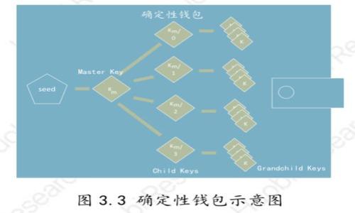 

解锁数字货币“魔法盒”：USDT与Token.im钱包的完美搭档