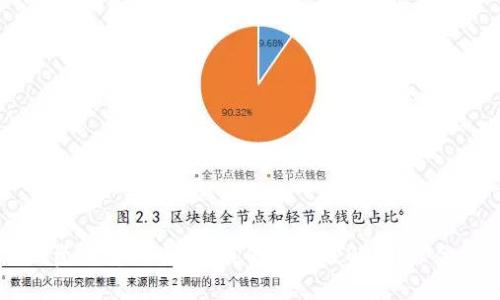 tpWallet资产变现难?让我们一起破解这道“金融迷雾”!