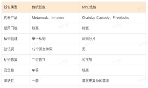 轻松搞定tpWallet添加代币,让你的数字财富瞬间增值!