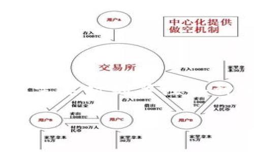 比特币钱包文件是比特币用户用于存储和管理其比特币资产的一种软件或程序。比特币钱包可以分为几种类型，包括热钱包和冷钱包。热钱包通常是指连接到互联网的在线钱包，而冷钱包则是未连接互联网的离线钱包。

比特币钱包的类型
比特币钱包按照其存储方式和使用方式可以分为以下几类：

ul
    listrong软件钱包：/strong 运行在电脑或手机上的应用程序，用户可以方便地进行比特币的接收和发送。/li
    listrong硬件钱包：/strong 一种物理设备，用于安全地存储比特币私钥，通常被认为是最安全的存储方式。/li
    listrong在线钱包：/strong 提供比特币存储和交易服务的在线平台，便于随时随地访问，但安全性相对较低。/li
    listrong纸钱包：/strong 将比特币私钥和公钥打印在纸上，避免黑客盗窃的风险，但需妥善保管。/li
/ul

比特币钱包的工作原理
比特币钱包实际上并不存储比特币本身，而是存储与比特币相关的私钥和公钥。公钥可以被其他人用于向您发送比特币，而私钥则允许您控制和使用这些比特币。

想象一下，公钥就像是一个邮箱地址，任何人都可以向这个地址发送邮件（比特币）；而私钥则像是打开您邮箱的钥匙，只有持有钥匙的人才能读取和使用邮箱里的邮件。因此，妥善保管好私钥是非常重要的，如果丢失，您将无法再访问您的比特币。

如何选择合适的比特币钱包
选择比特币钱包时，有几个因素需要考虑：

ul
    listrong安全性：/strong 硬件钱包通常是最安全的选择，而在线钱包虽然使用方便，但安全性较低。/li
    listrong使用方便性：/strong 软件钱包往往提供用户友好的界面，使得交易变得简单。/li
    listrong兼容性：/strong 某些钱包可能只支持特定类型的数字货币，选择前请确保钱包兼容您希望持有的数字资产。/li
    listrong费用：/strong 一些钱包可能会收取交易费用或提款费用，选择前请了解相关费用。/li
/ul

比特币钱包的安全提示
明确如何保护您的比特币钱包是至关重要的。想象一下，您在门口放了一个招牌，上面写着“这里有金子！请勿靠近！”这显然是一种自我挑战的做法。为确保安全，请遵循以下几点建议：

ul
    listrong启用双重身份验证：/strong 如果您的钱包支持双重身份验证，请务必打开这一功能。/li
    listrong定期备份：/strong 定期备份您的钱包文件，这样即使设备故障，您也能恢复比特币。/li
    listrong定期更新软件：/strong 保持钱包软件的最新状态，以确保安全性。/li
    listrong小心钓鱼攻击：/strong 不要随意点击邮件中的链接，确保您访问的是真正的钱包网站。/li
/ul

总结
比特币钱包是进行比特币交易和存储资产的重要工具，选择合适的钱包类型结合安全性和使用方便性是尤为重要的。实际上，管理比特币就像经营一家小型企业，您需要时刻关注各种安全和操作需求，确保您的资产安全。说到底，谁还没有点小烦恼呢？但只要我们掌握了正确的方法，就能轻松驾驭这笔“财富”的管理。安安稳稳过日子，才是硬道理！

这样一来，不仅让您更加了解比特币钱包文件的本质，还能在其中找到一些幽默的元素，增加阅读的趣味性和启发性。希望这篇文章对您有所帮助！