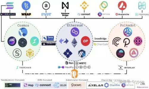 轻松添加BSC钱包:TP钱包电脑版的“魔法”指南