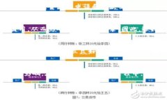 注册 TP Wallet（或任何其他数字钱包）对个人征信