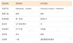 轻松授权USDT转账，tpWallet让你钱包生辉！