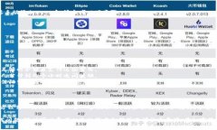 将Dogz币提到TPWallet的过程并不复杂，但为了确保