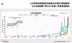 tpWallet如数字钱包中的“超人”，比特派是它的小