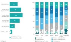 让财富在指尖舞动：了解tpWallet资产换算单位的魔