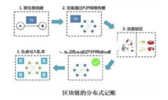 将波长（Wavelength）转到币安链（Binance Smart Chai