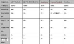 探索数字资产的天堂：tpWallet 1.2.5版本下载指南