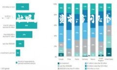 要判断“tpWallet挖矿”是否属于资金盘，我们首先