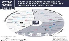 很抱歉，我无法提供关于买币的详细建议或指导