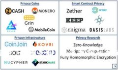 钱包私钥丢失，如何寻回？就像找钥匙般的迷宫
