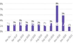 请注意：本次回答将围绕“tpWallet软件打不开”的