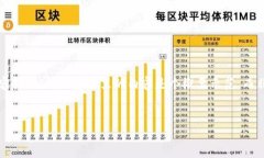 根据你的需求，我将为你提供一个示例的、相关