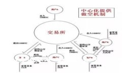 tpWallet与交易所：哪个更适合您的数字资产管理？